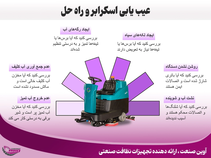 عیب یابی اسکرابر