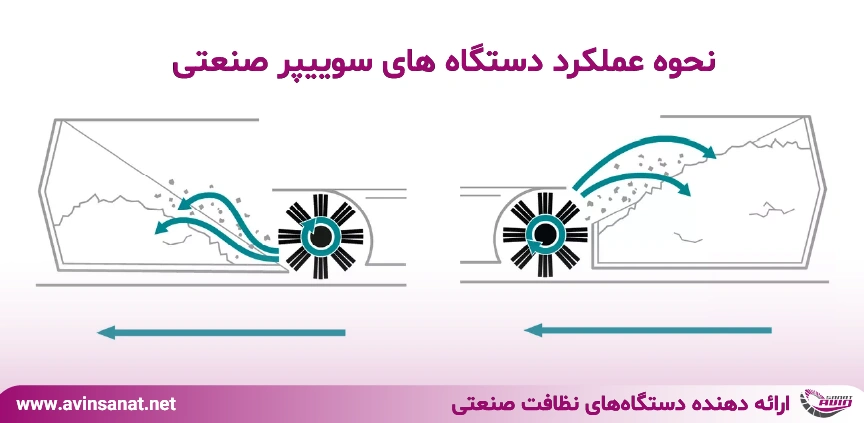 عملکرد سوییپر خودرویی