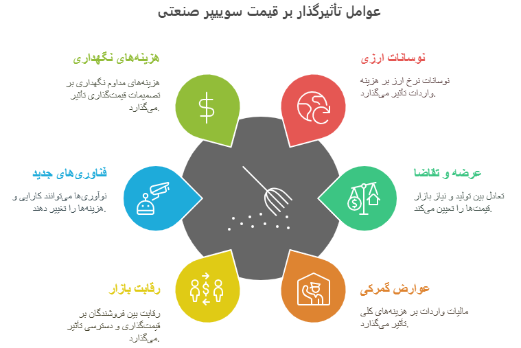 عوامل موثر بر قیمت سوییپر صنعتی