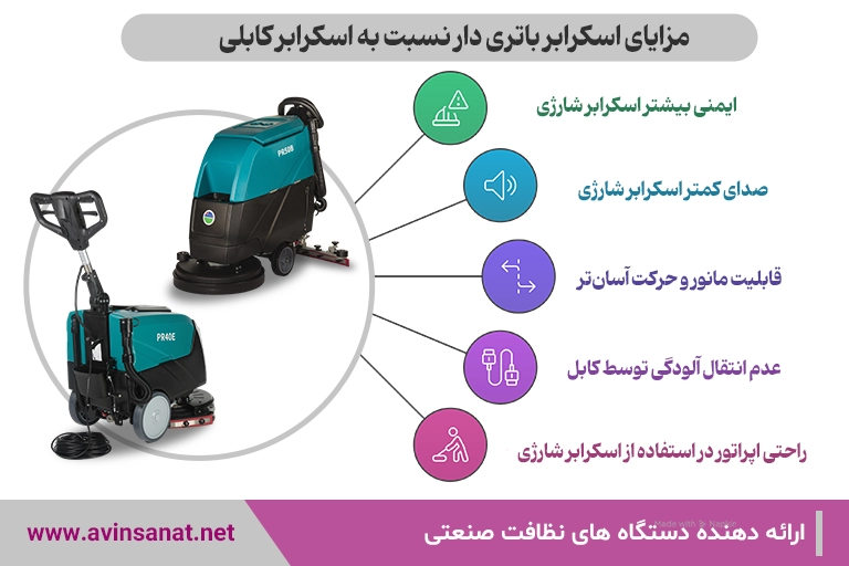 مزایا اسکرابر شارژی
