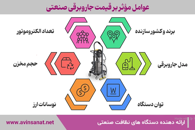 قیمت جاروبرقی صنعتی