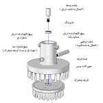 سری-مبل-شوی-دریلی