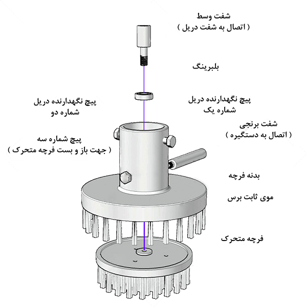 اجزای سری مبل شوی