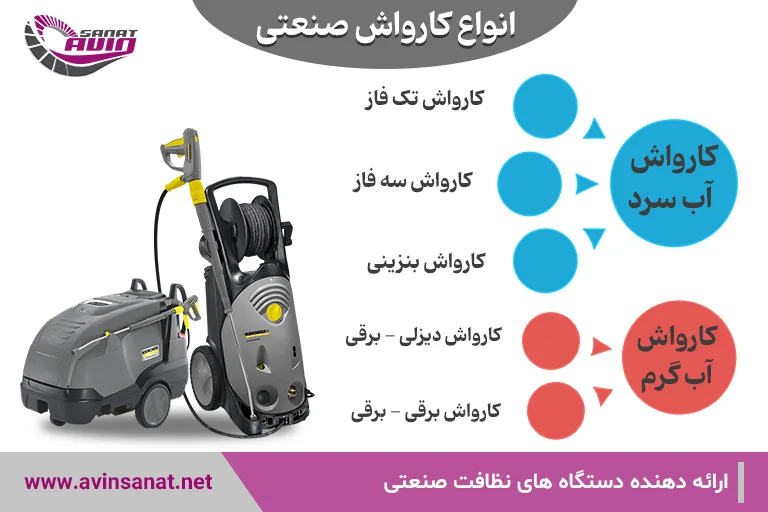 انواع واترجت صنعتی بر اساس منبع تغذیه